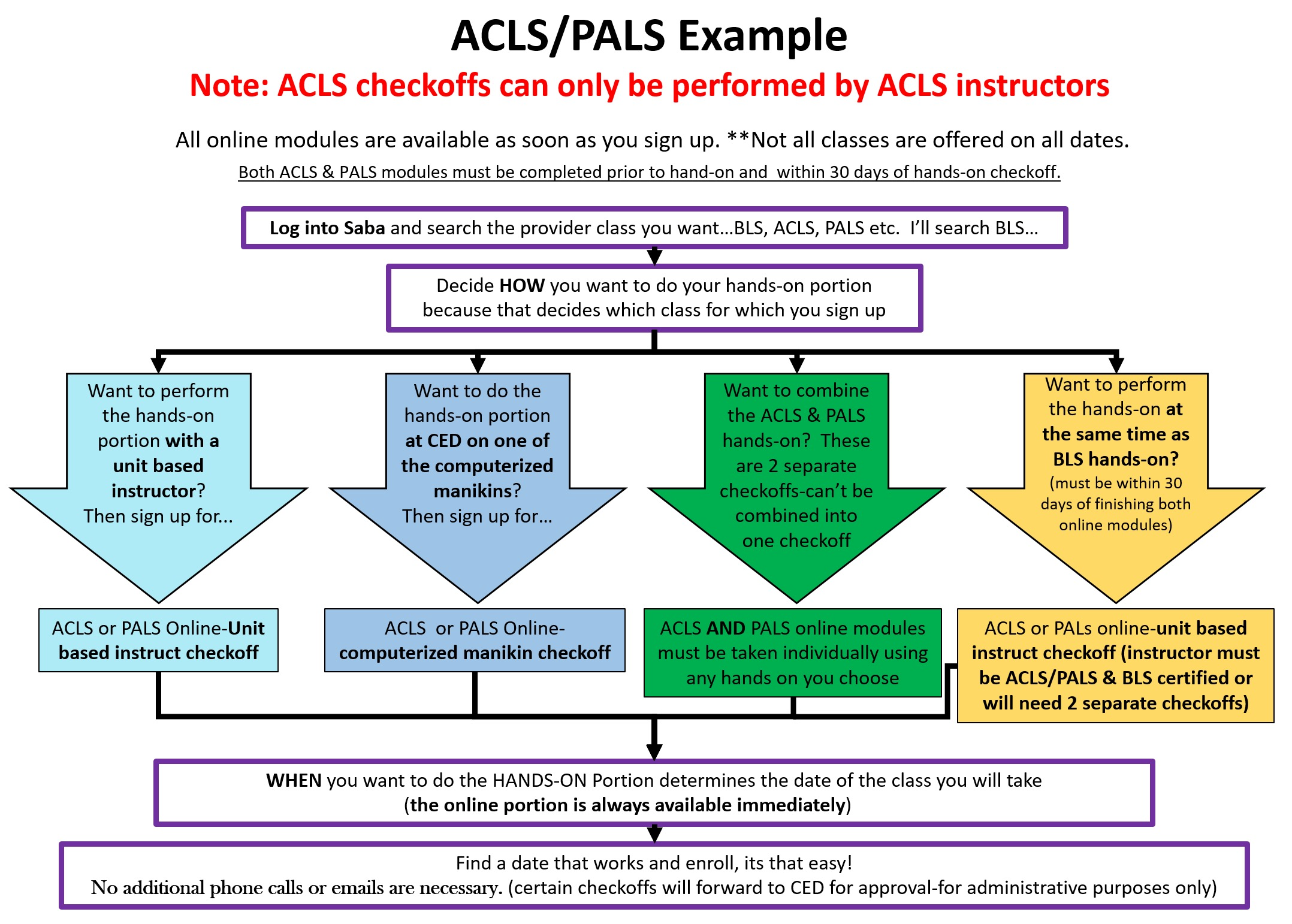 ACLS/PALS Example