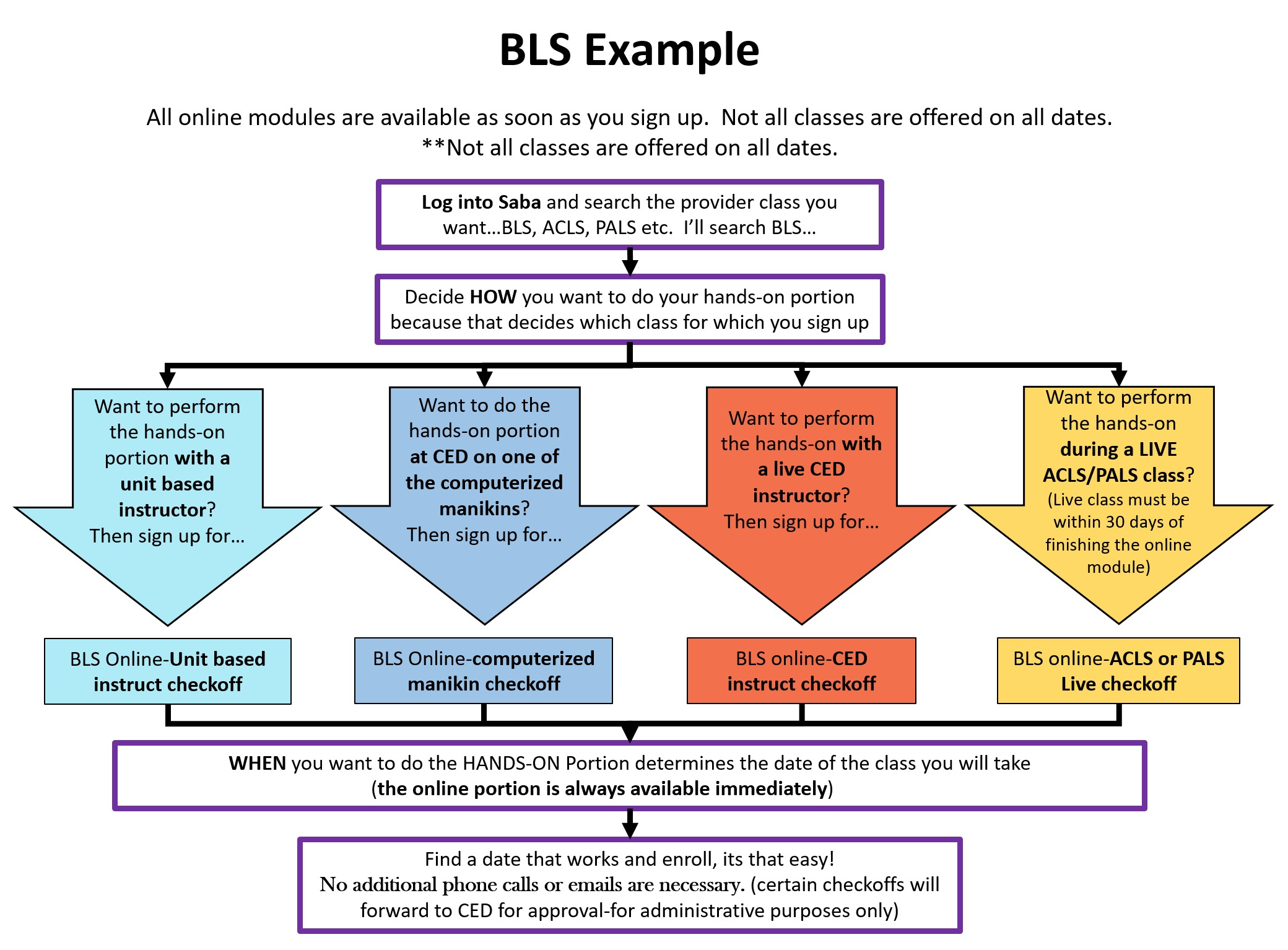 BLS Example